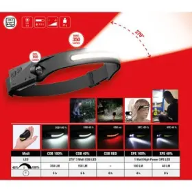 Ks Tools - Čelovka AKU Li-Ion 3W COB LED +1W HighPower XPE LED